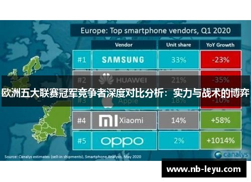 欧洲五大联赛冠军竞争者深度对比分析：实力与战术的博弈