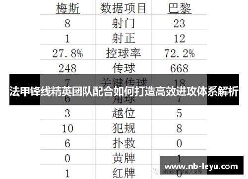 法甲锋线精英团队配合如何打造高效进攻体系解析