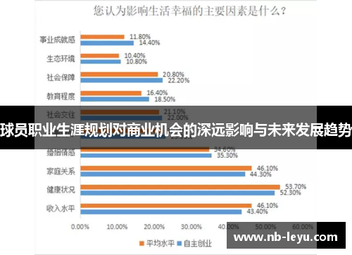 球员职业生涯规划对商业机会的深远影响与未来发展趋势