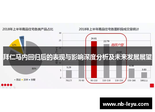 拜仁马内回归后的表现与影响深度分析及未来发展展望