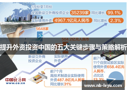 提升外资投资中国的五大关键步骤与策略解析